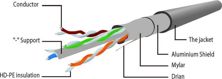 Produktbild Gembird Patch-Kabel (UTP, CAT6, 2 m)