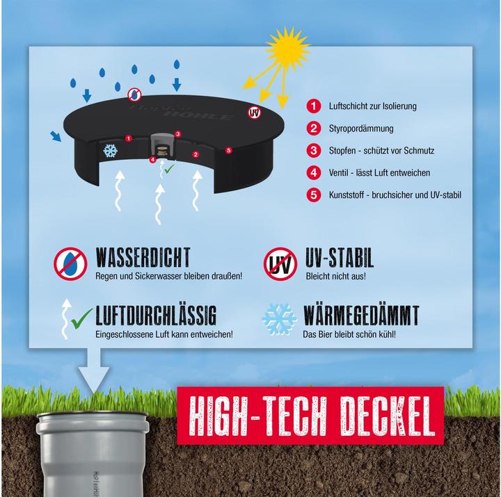 Immagine prodotto HopfenHöhle Manuale
