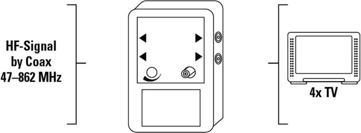 Produktbild Hama Verteilverstärker 4-fach (Verstärker)