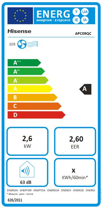 Energy Label Hisense APC09QC (9000 BTU/h)