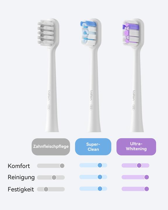 Actual product image Laifen Wave Aluminium BLU (Oscillating toothbrush)