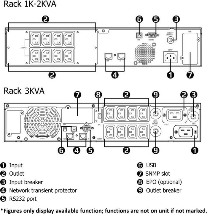 Produktbild Roline LineSecure III 1000 Rackmount - Line-Interactive USV - (Offline-) USV (1000 VA, 800 W, Line-Interaktiv USV)