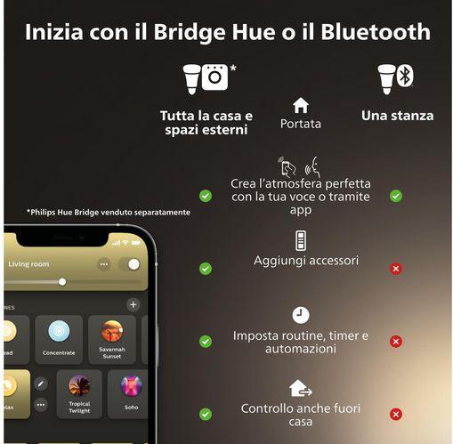 Produktbild Philips White Ambiance Runner (350 lm, GU10)