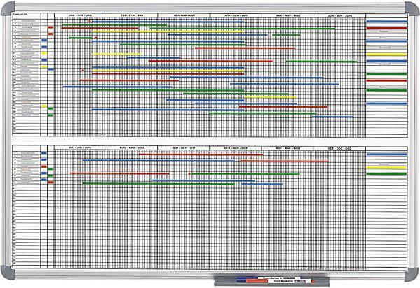Actual product image Maul Monthly/yearly planner, 2 x 6 months, including accessories set (1200 x 900 mm)