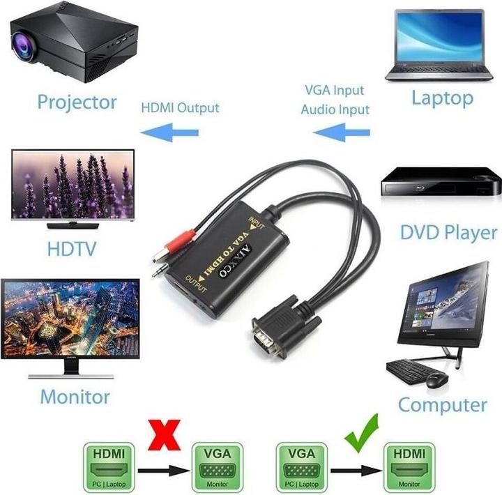 Immagine prodotto JTI Convertitore da VGA a HDMI con cavi USB e da 3,5 mm