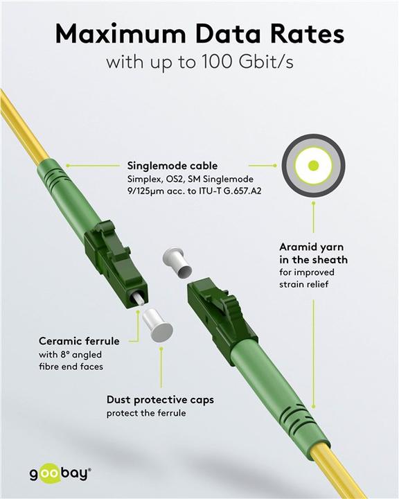 Image du produit Goobay Câble à fibre optique FTTH, monomode OS2 jaune, jaune simplex, 25 m (S/UTP, CAT6, 25 m)