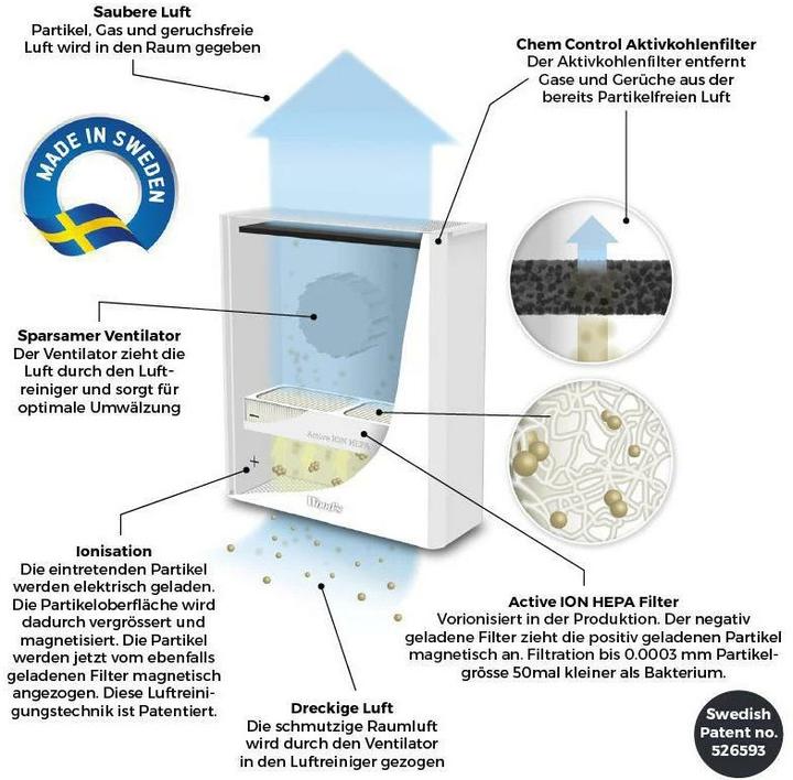 Actual product image Wood's Active ION-HEPA Filter GRAN 900 (2 Stk.) (2 x)