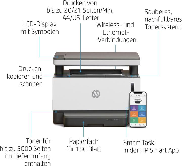 Image du produit HP 1202nw Neverstop (Laser, Noir et blanc)