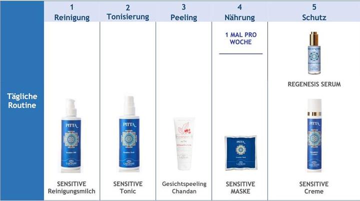 Image du produit Lakshmi Lait démaquillant Sensitive P lait (Lait nettoyant, 200 ml)