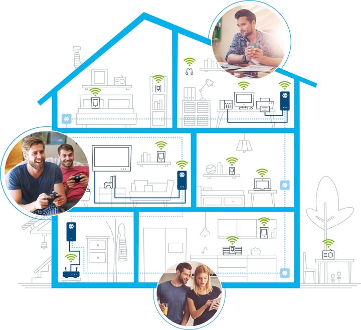 Produktbild Devolo dLAN 1200+ WiFi ac Erweiterung (1200 Mbit/s)
