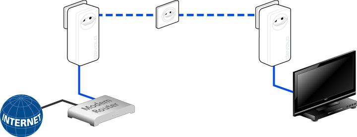 Produktbild Devolo dLAN 1200+ Starter Kit (1200 Mbit/s)