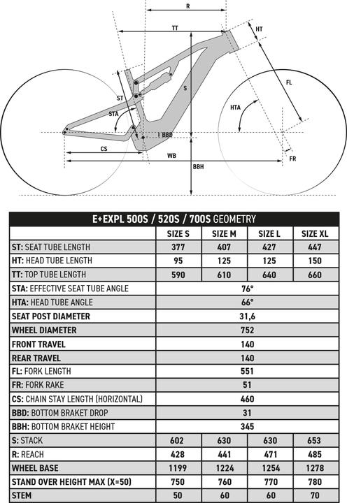 Image du produit Rockrider E-EXPL 700 S