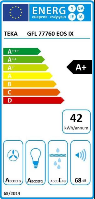 Energie-Label Teka Unterschrank-Dunstabzugshaube Gfl 77760 Eos Ix (Unterbauhaube)