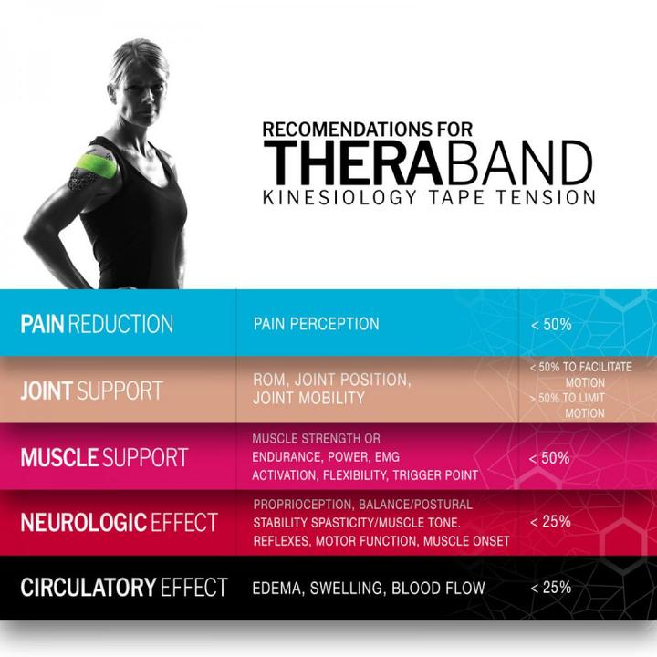 Immagine prodotto TheraBand Kinesiotapes (31.40 m)