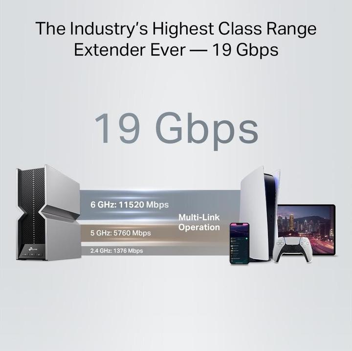 Image du produit TP-Link BE19000 TRI-BANDE WI-FI 7 VITESSE DU PROLONGATEUR DE PORTÉE : 1376 MBPS À 2.4 (5760 Mbit/s, 1376 Mbit/s)