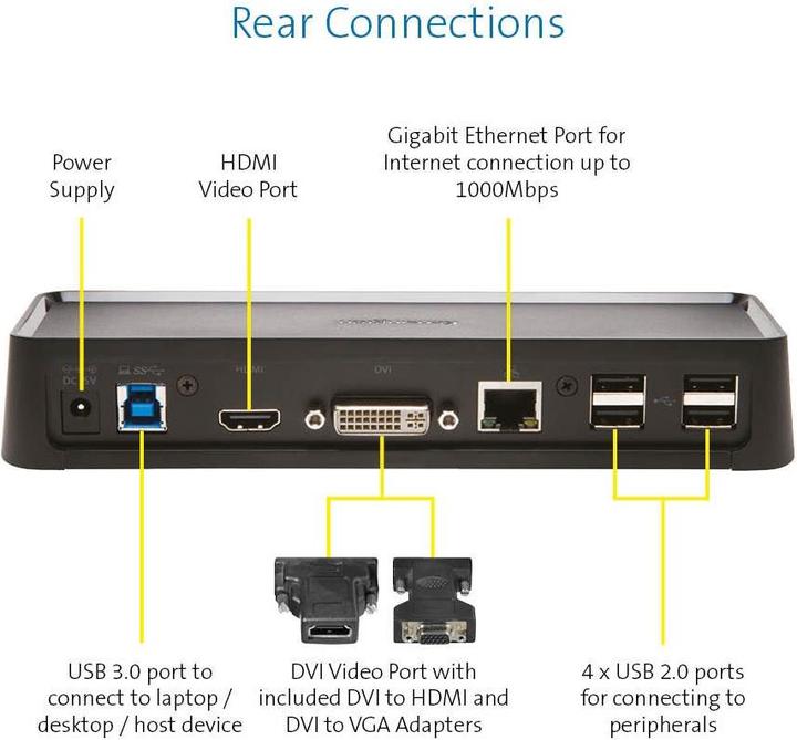 Actual product image Kensington Sd3600 (USB-B, 6 Ports)