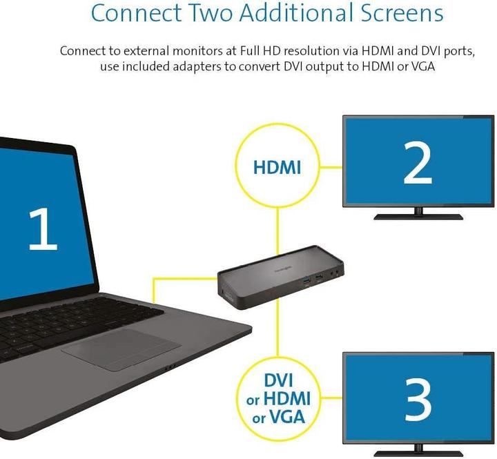 Actual product image Kensington Sd3600 (USB-B, 6 Ports)