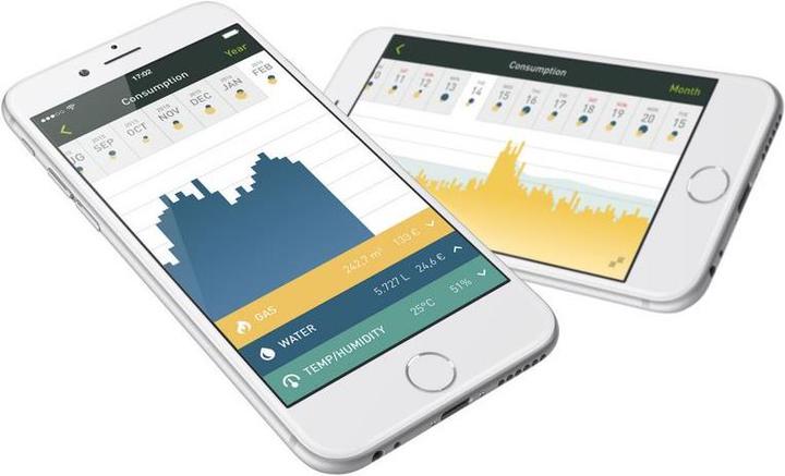 Produktbild Smappee Gas und Wasser Monitor