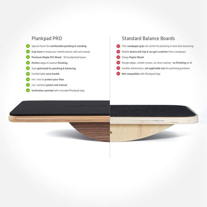 Produktbild Plankpad Pro