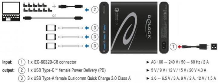 Produktbild Delock Ladegerät 1x USB-C PD+3x USB-A QC (85 W)