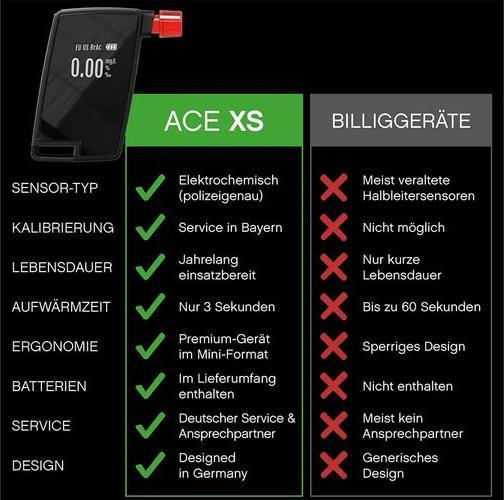 Produktbild Ace Alkoholtester XS Mit Schlüsselanhänger