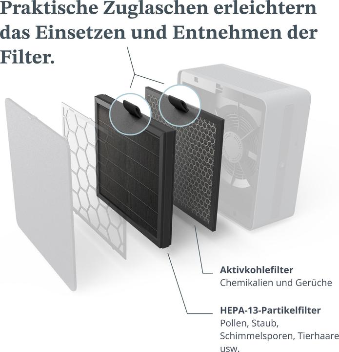 Produktbild Airthings Renew Filter Pack (1 x)