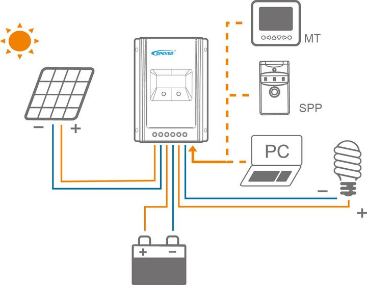 Immagine prodotto Epever Controllore di carica MPPT Tracer 10420AN