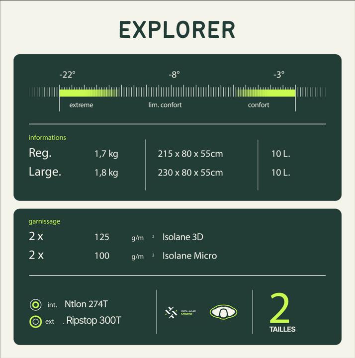 Image du produit Wilsa Sac de couchage "Explorer Regular (215 cm)