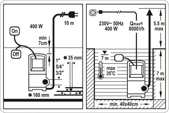 Actual product image Sthor Toya DIRTY WATER PUMP 400W 79781 (Flow pump)
