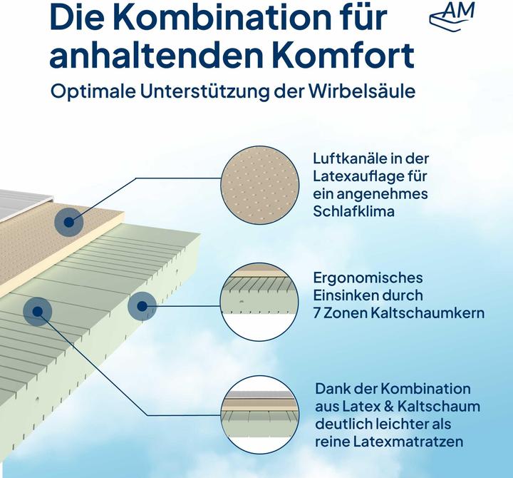 Produktbild AM Qualitätsmatratzen 7-Zonen Latex (100 x 200 cm, Schaumstoffkern)