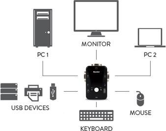 Actual product image Hamlet KVM Smart Control 3-port usb switch with 2 sets of KVM cables included