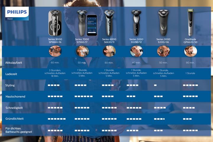 Produktbild Philips Shaver 7000