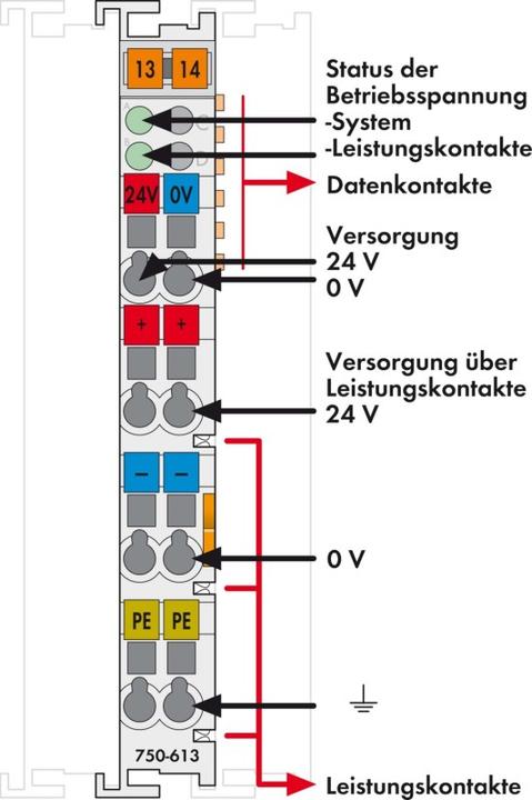 Produktbild Wago Potentialeinspeisekl. 24VDC 750-613 Bus-Einspeisung