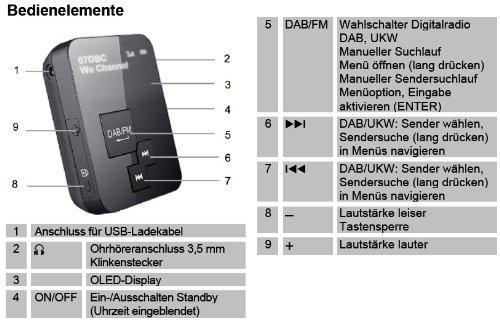 Image du produit Dual Pocket Radio 2 (DAB+ DAB)