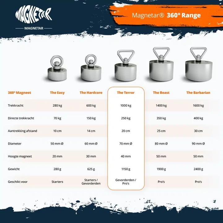 Image du produit Magnetar Pack expert – Terror – Grappin - Accessoires