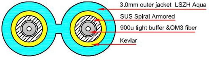 Produktbild 1 meter multimode 50/125 OM3 duplex armored fiber patch cable with LC connectors (CAT6, 1 m)
