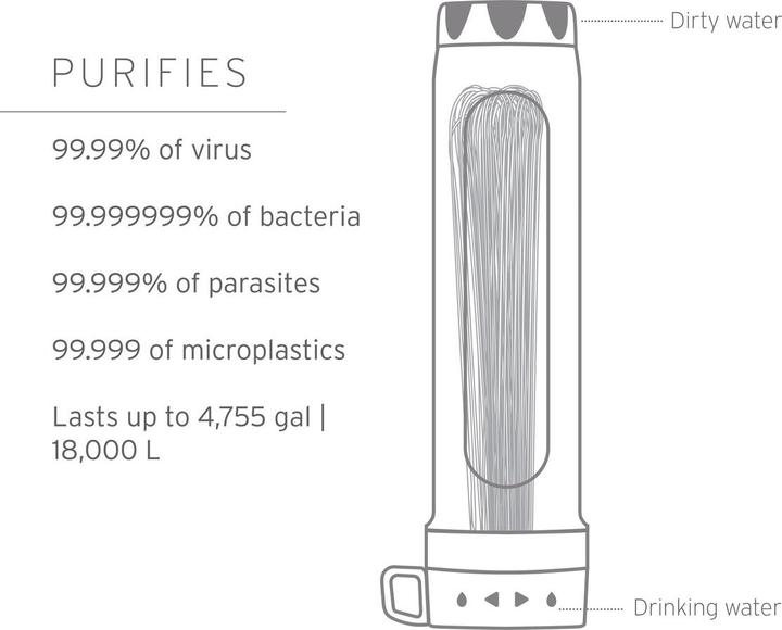 Immagine prodotto LifeStraw Depuratore antivirus Peak Gravity