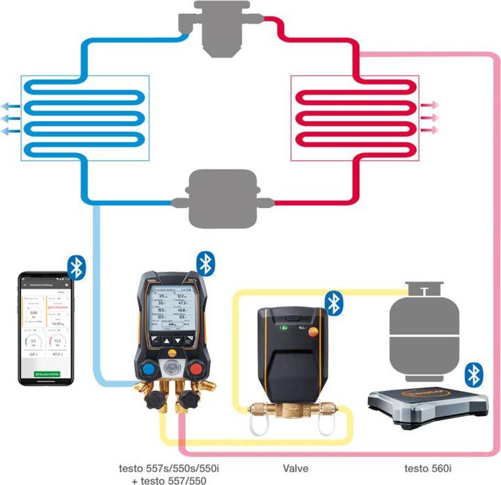 Actual product image Testo Digital refrigerant scale with Bluetooth incl. intelligent valve