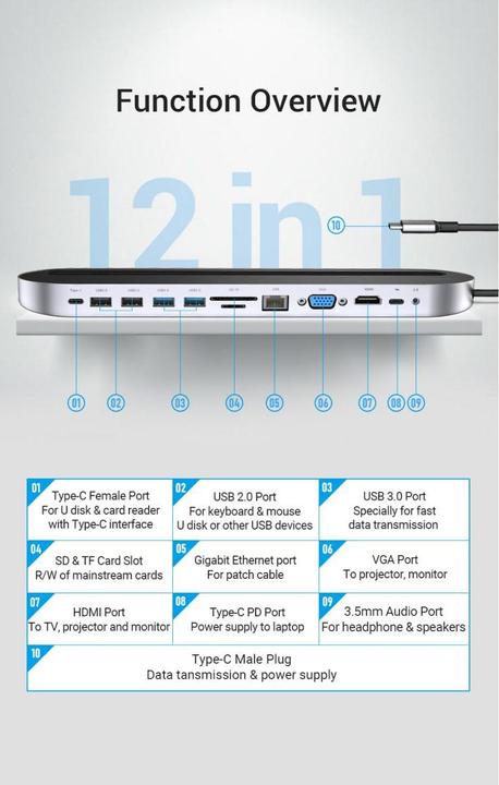 Immagine prodotto Vention docking station 12 in 1: da USB-C a HDMI/USB2.0 x 2/USB3.0 x 2/VGA/USB-C/RJ45/SD/TF/audio 3.5mm/PD (USB-C, 12 Porti)