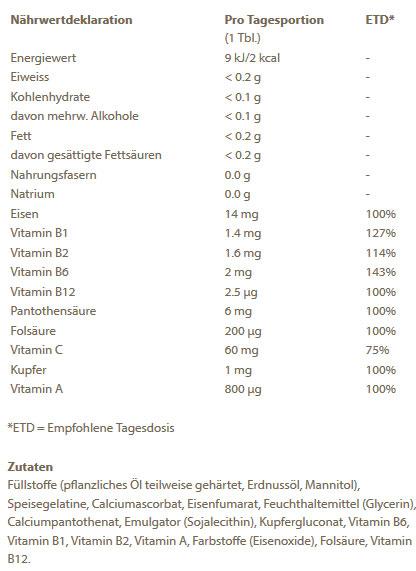 Nutritional values and ingredients Burgerstein Iron plus (150 Piece, Capsules, 70 g)