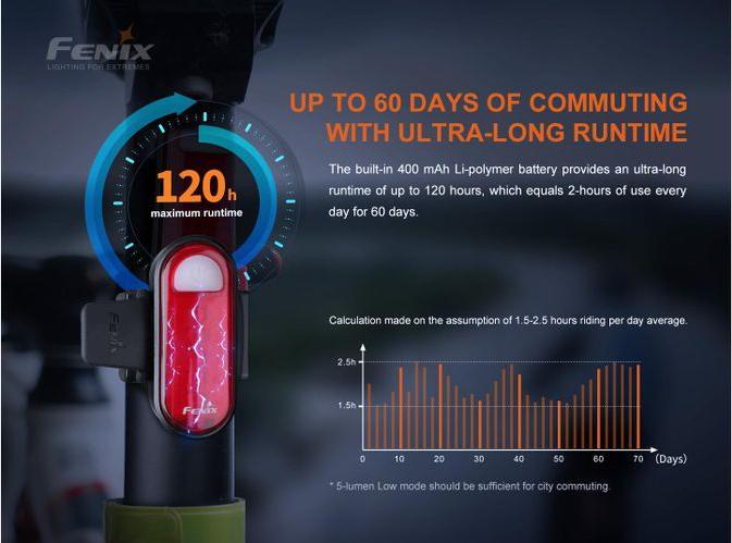 Actual product image Fenix BC05R V2.0 (15 lm, 15 lm)
