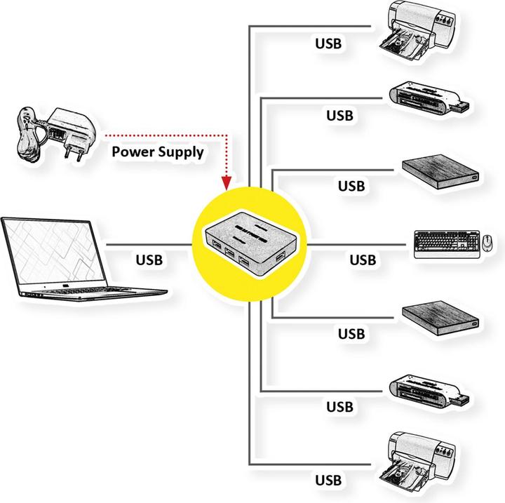 Image du produit Value Desktop Hub (Micro USB, 7 Ports)