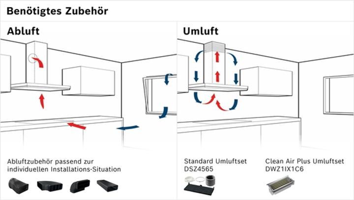 Actual product image Bosch Hausgeräte DFS067K51 (Flat-screen hood)