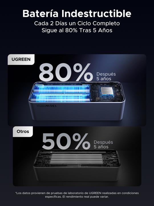Produktbild Ugreen Nexode (20000 mAh, 130 W, 72 Wh)