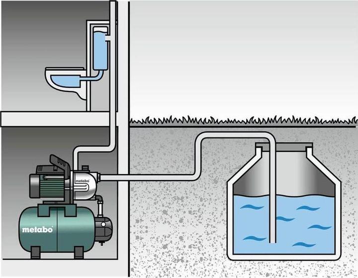 Produktbild Metabo Hauswasserwerk (Hauswasserpumpe, Gartenpumpe)