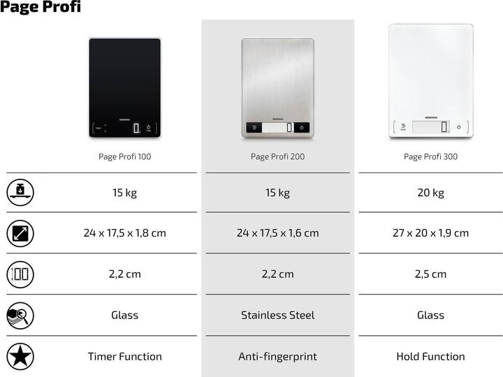 Actual product image Soehnle Page Profi 200