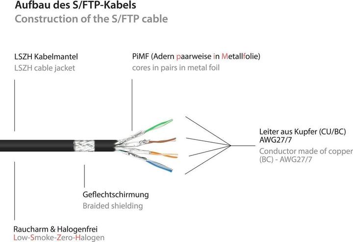 Image du produit Good Connections Alcasa (S/FTP, CAT6a, 0.50 m)