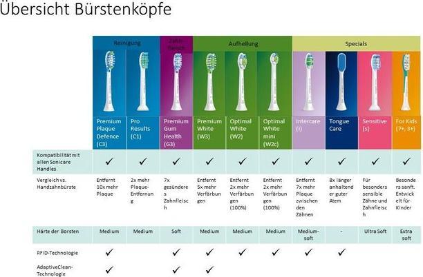 Actual product image Philips Sonicare DiamondClean Smart 9400 HX9917/89 Sonic electric toothbrush with app (Sonic toothbrush)