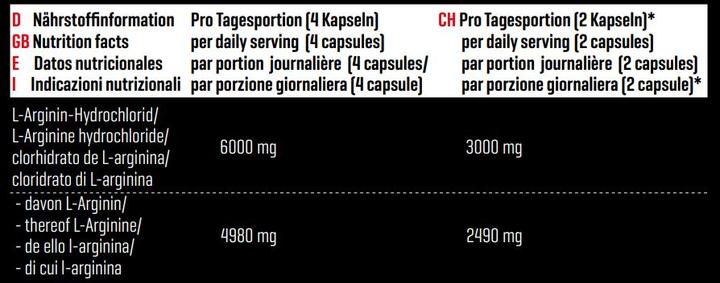 Valeurs nutritives et ingrédients Body Attack L-Arginine 1500 (120 pièce(s), Capsules, 200 g)