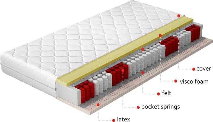 Produktbild ELTAP Polis Microfibre (160 x 200 cm, Federkern, Schaumstoffkern)